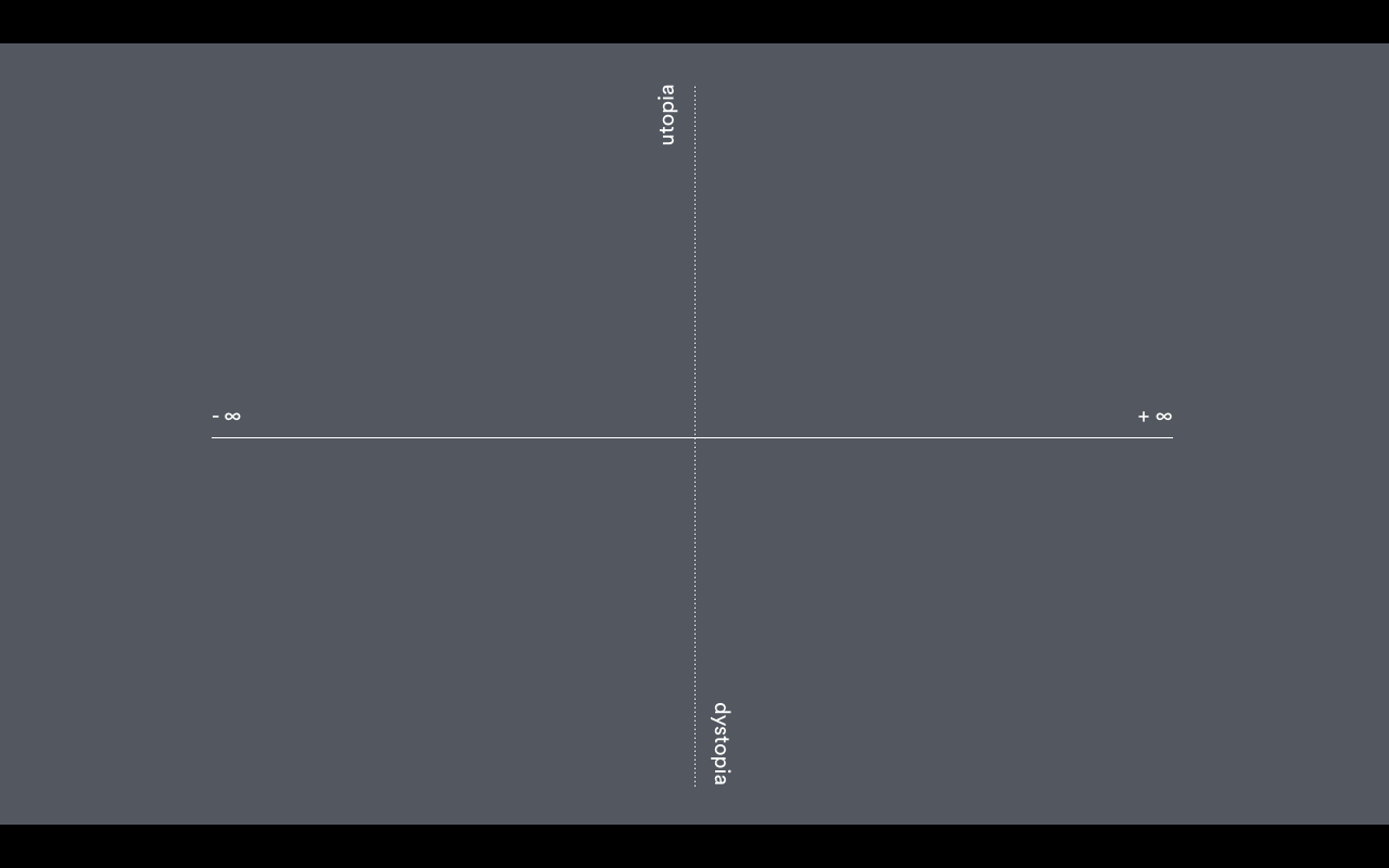 Blank co-enquiry timeline