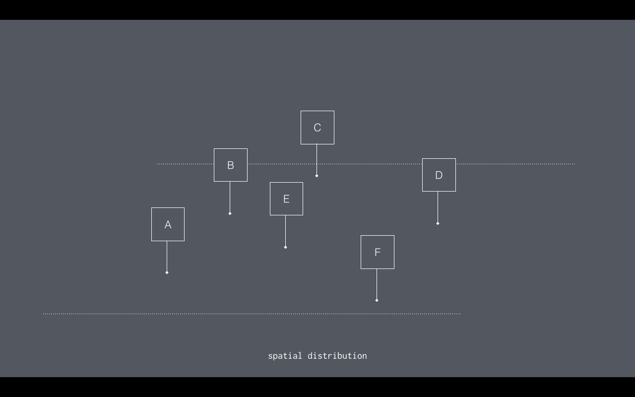 Spatial distribution of narratives on a co-enquiry timeline